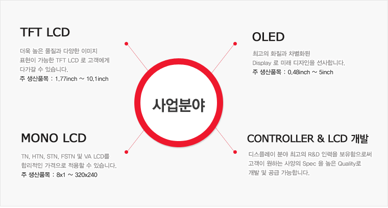 사업분야